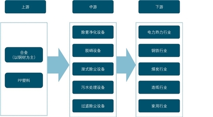 2021年中国环保设备发展趋势及预测:国家政策助推行业提高盈利能力