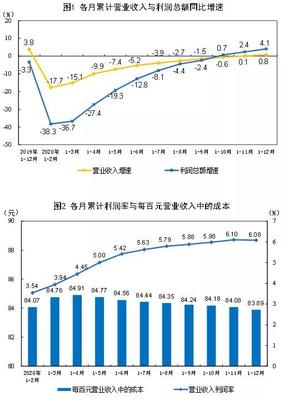 2020年造纸和纸制品业实现营收逾1.3万亿