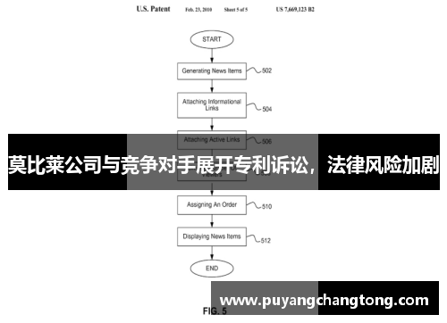 莫比莱公司与竞争对手展开专利诉讼，法律风险加剧